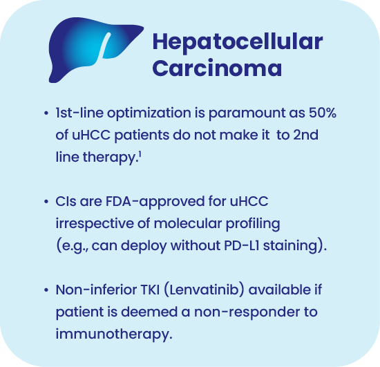 Graphic showing the current state of liver cancer immunotherapy treatment in the US.